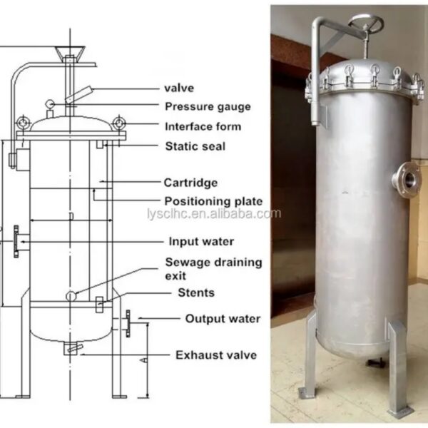 Lvyuan Filter SS316 Filter Housing