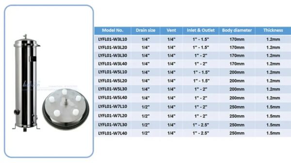 Lvyuan Professional SS Cartridge Filter Housing Suppliers Lvyuan Professional SS Cartridge Filter Housing Suppliers