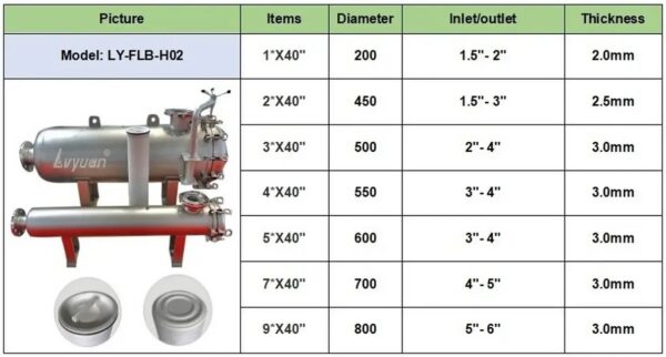 Stainless Steel Cartridge Filter Housing